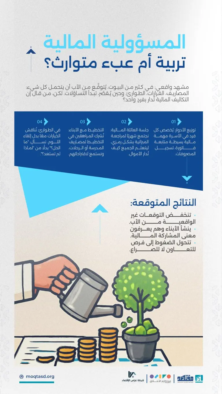 _مستند-من-شركة-ظهور-مصمم-تصاميم-احترافية-113-min-768x1364